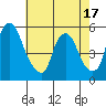 Hope Creek tide chart for Saturday, May 17, 2025