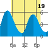 Hope Creek tide chart for Monday, May 19, 2025
