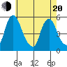 Hope Creek tide chart for Tuesday, May 20, 2025