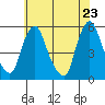 Hope Creek tide chart for Friday, May 23, 2025