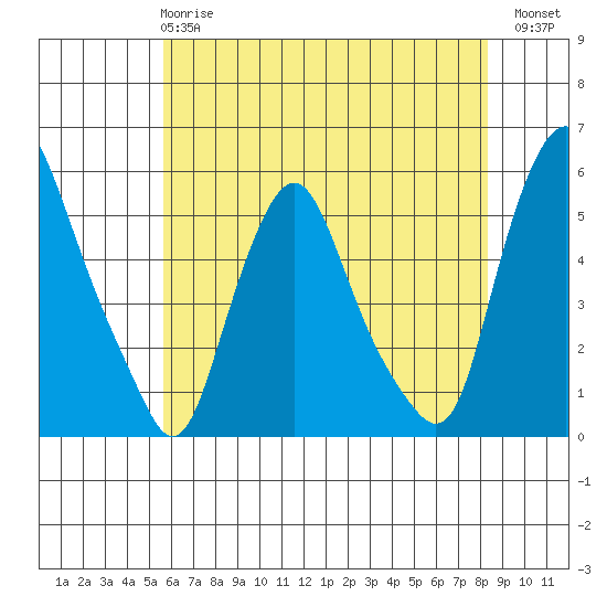 Hope Creek tide chart for Tuesday, May 27, 2025