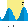 Hope Creek tide chart for Wednesday, May 7, 2025