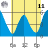 Hope Creek tide chart for Wednesday, June 11, 2025