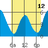 Hope Creek tide chart for Thursday, June 12, 2025