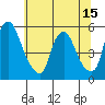 Hope Creek tide chart for Sunday, June 15, 2025