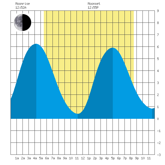Hope Creek tide chart for Wednesday, June 18, 2025