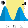 Hope Creek tide chart for Wednesday, June 18, 2025
