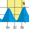 Hope Creek tide chart for Thursday, June 5, 2025