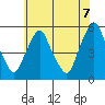 Hope Creek tide chart for Saturday, June 7, 2025