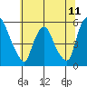 Hope Creek tide chart for Friday, July 11, 2025