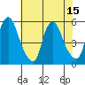 Hope Creek tide chart for Tuesday, July 15, 2025