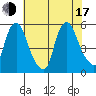 Hope Creek tide chart for Thursday, July 17, 2025
