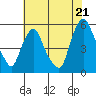 Hope Creek tide chart for Monday, July 21, 2025