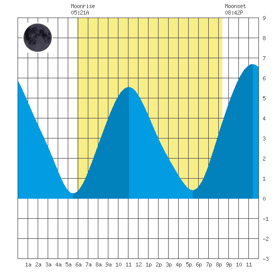 Hope Creek tide chart for Thursday, July 24, 2025