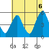 Hope Creek tide chart for Sunday, July 6, 2025