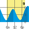 Hope Creek tide chart for Wednesday, July 9, 2025