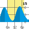 Hope Creek tide chart for Friday, August 15, 2025