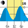 Hope Creek tide chart for Saturday, August 16, 2025