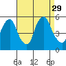 Hope Creek tide chart for Friday, August 29, 2025