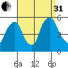 Hope Creek tide chart for Sunday, August 31, 2025