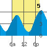 Hope Creek tide chart for Tuesday, August 5, 2025