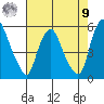Hope Creek tide chart for Saturday, August 9, 2025