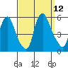 Hope Creek tide chart for Friday, September 12, 2025