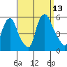 Hope Creek tide chart for Saturday, September 13, 2025