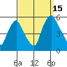 Hope Creek tide chart for Monday, September 15, 2025