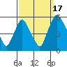 Hope Creek tide chart for Wednesday, September 17, 2025