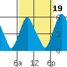 Hope Creek tide chart for Friday, September 19, 2025