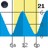 Hope Creek tide chart for Sunday, September 21, 2025