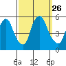 Hope Creek tide chart for Friday, September 26, 2025