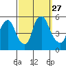 Hope Creek tide chart for Saturday, September 27, 2025