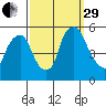 Hope Creek tide chart for Monday, September 29, 2025
