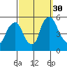 Hope Creek tide chart for Tuesday, September 30, 2025