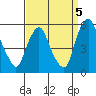 Hope Creek tide chart for Friday, September 5, 2025