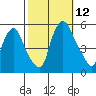 Hope Creek tide chart for Sunday, October 12, 2025