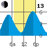 Hope Creek tide chart for Monday, October 13, 2025