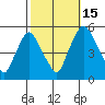 Hope Creek tide chart for Wednesday, October 15, 2025
