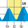 Hope Creek tide chart for Thursday, October 16, 2025
