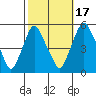 Hope Creek tide chart for Friday, October 17, 2025