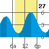 Hope Creek tide chart for Monday, October 27, 2025