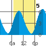 Hope Creek tide chart for Sunday, October 5, 2025