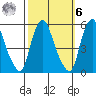 Hope Creek tide chart for Monday, October 6, 2025