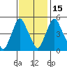 Hope Creek tide chart for Saturday, November 15, 2025
