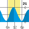 Hope Creek tide chart for Friday, November 21, 2025