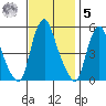 Hope Creek tide chart for Wednesday, November 5, 2025