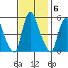 Hope Creek tide chart for Thursday, November 6, 2025