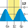 Hope Creek tide chart for Friday, December 12, 2025